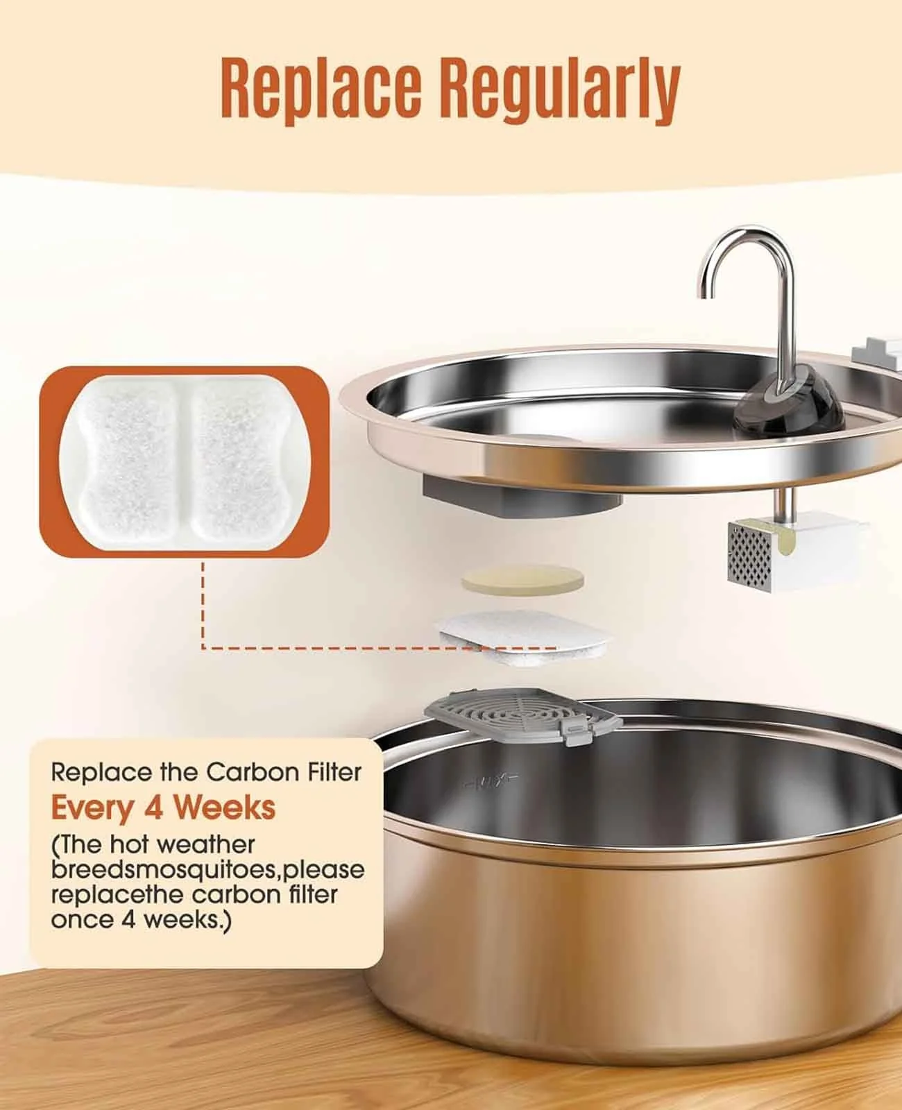 Oneisall 7L Pet Water Fountain Carbon Filters Replacement - Image 3