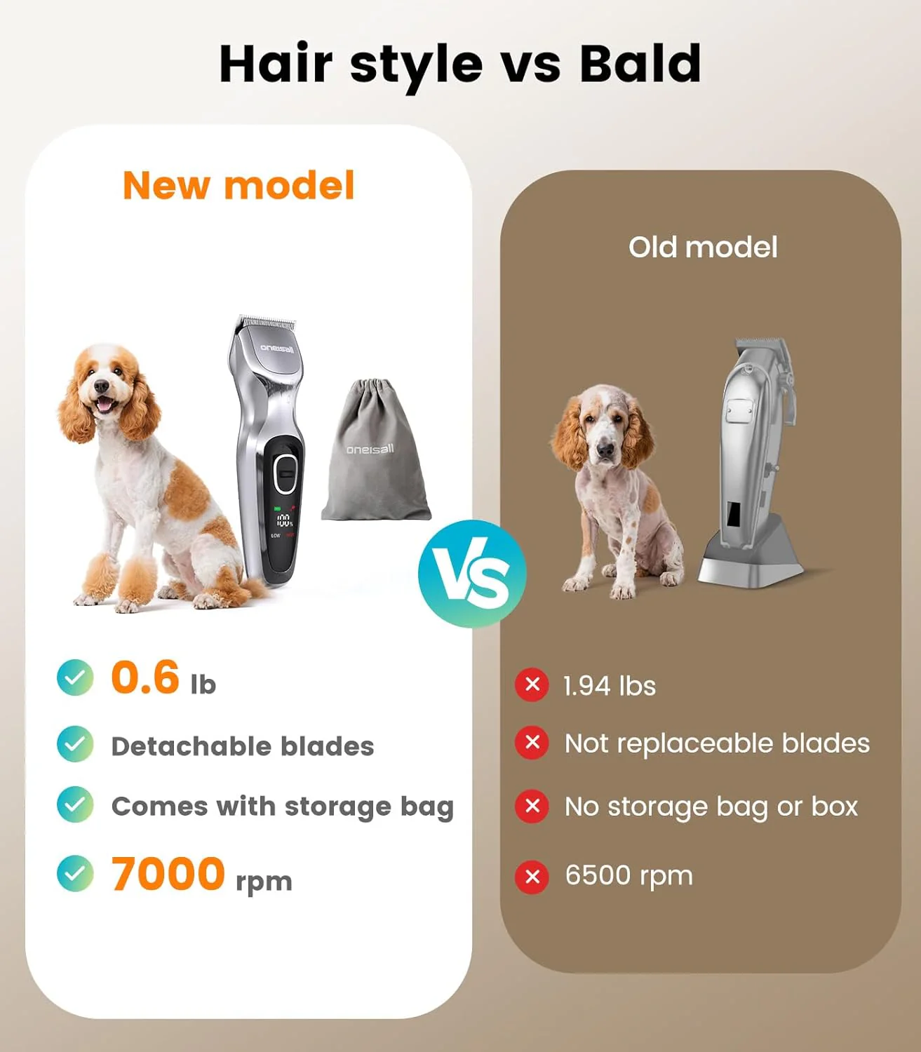 Oneisall DTJ-001 Dog Clipper for Thick Coat - Image 14