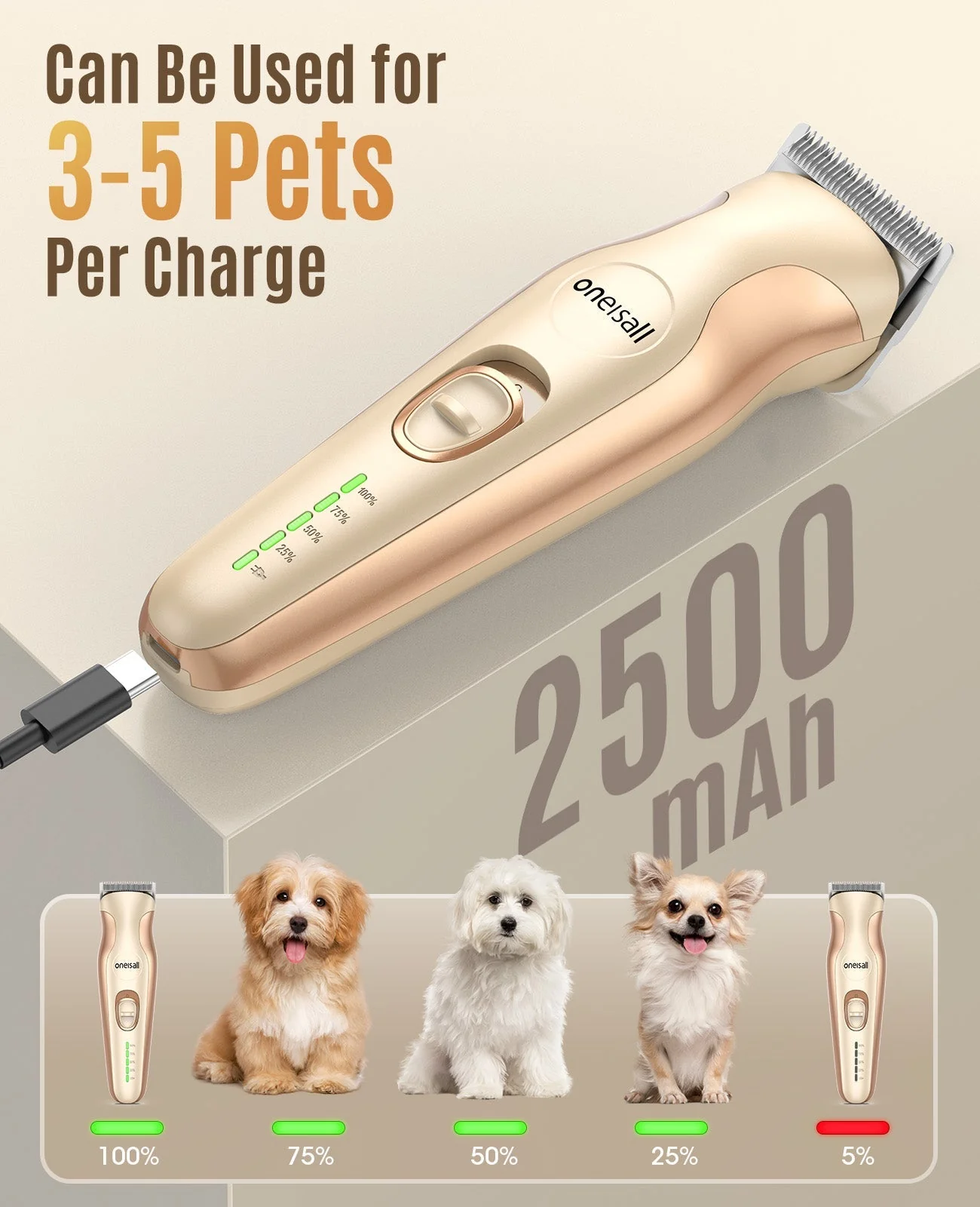 Oneisall DTJ-002 2 in 1 Dog Clippers with Narrow Blade - Image 10
