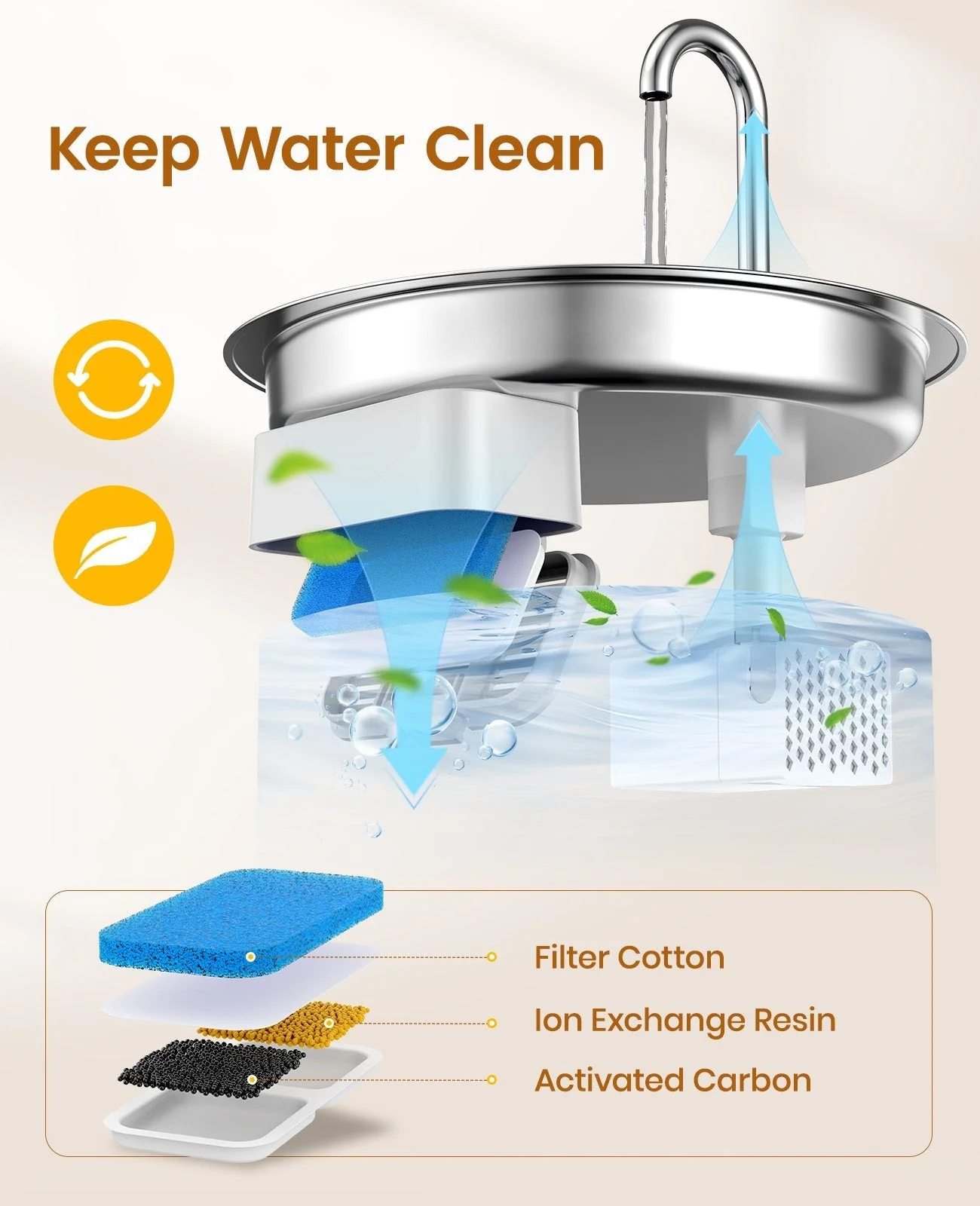 Oneisall 2L Cat Water Fountain & 7L Pet Water Fountain Set - Image 4