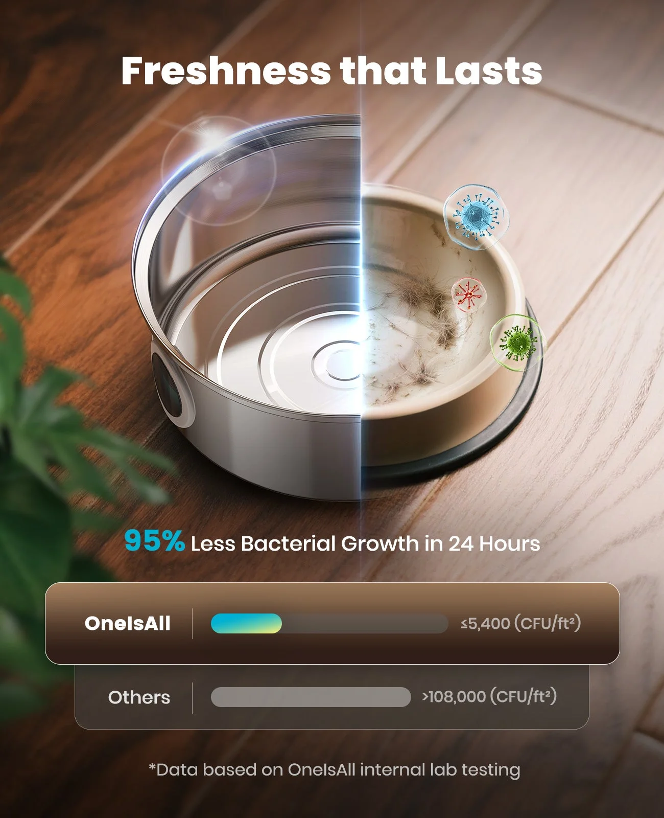 Oneisall 7L Pet Water Fountain with 1.5m Power Cord - Image 10