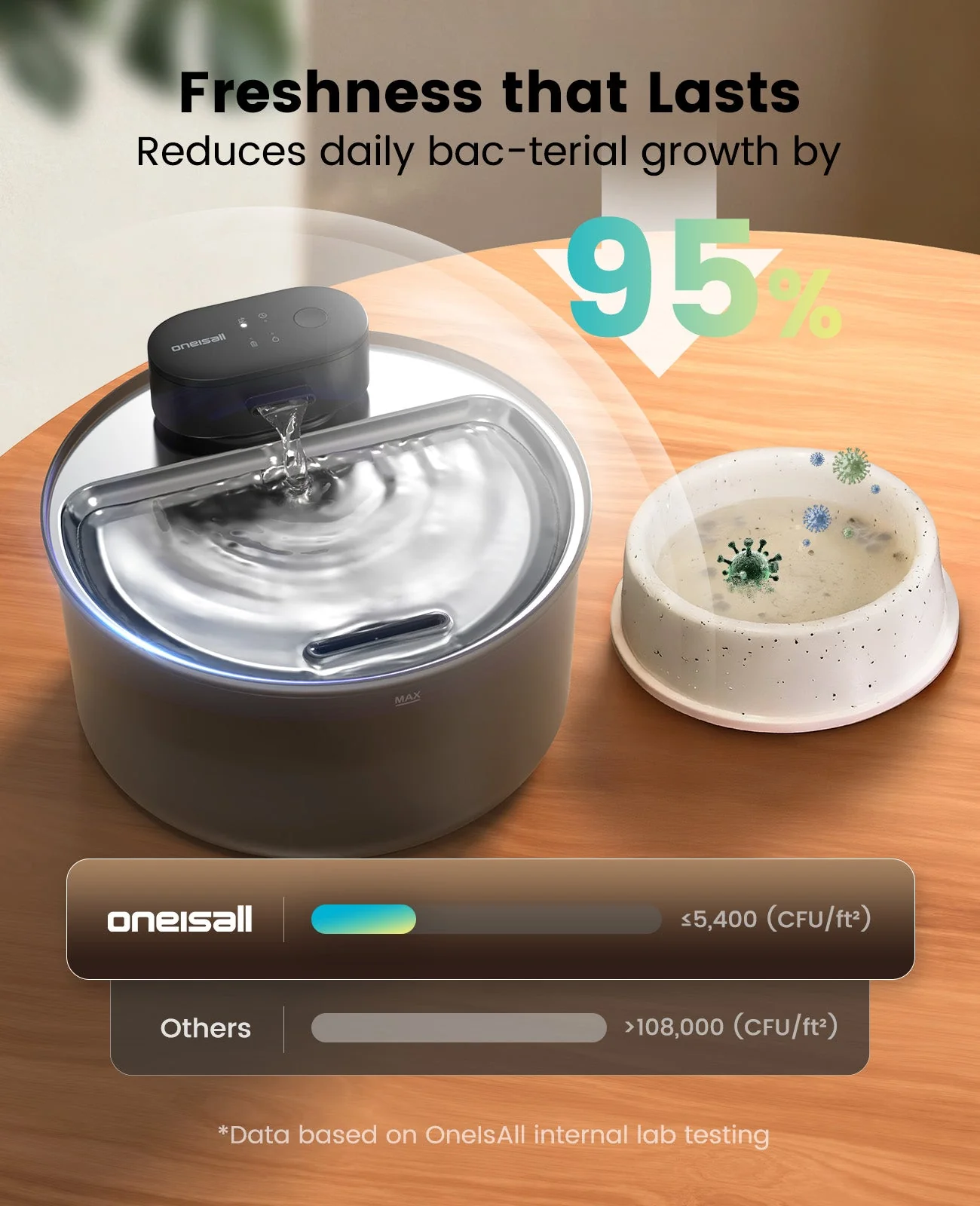 Oneisall 3.2L Cordless Cat Water Fountain - Image 5