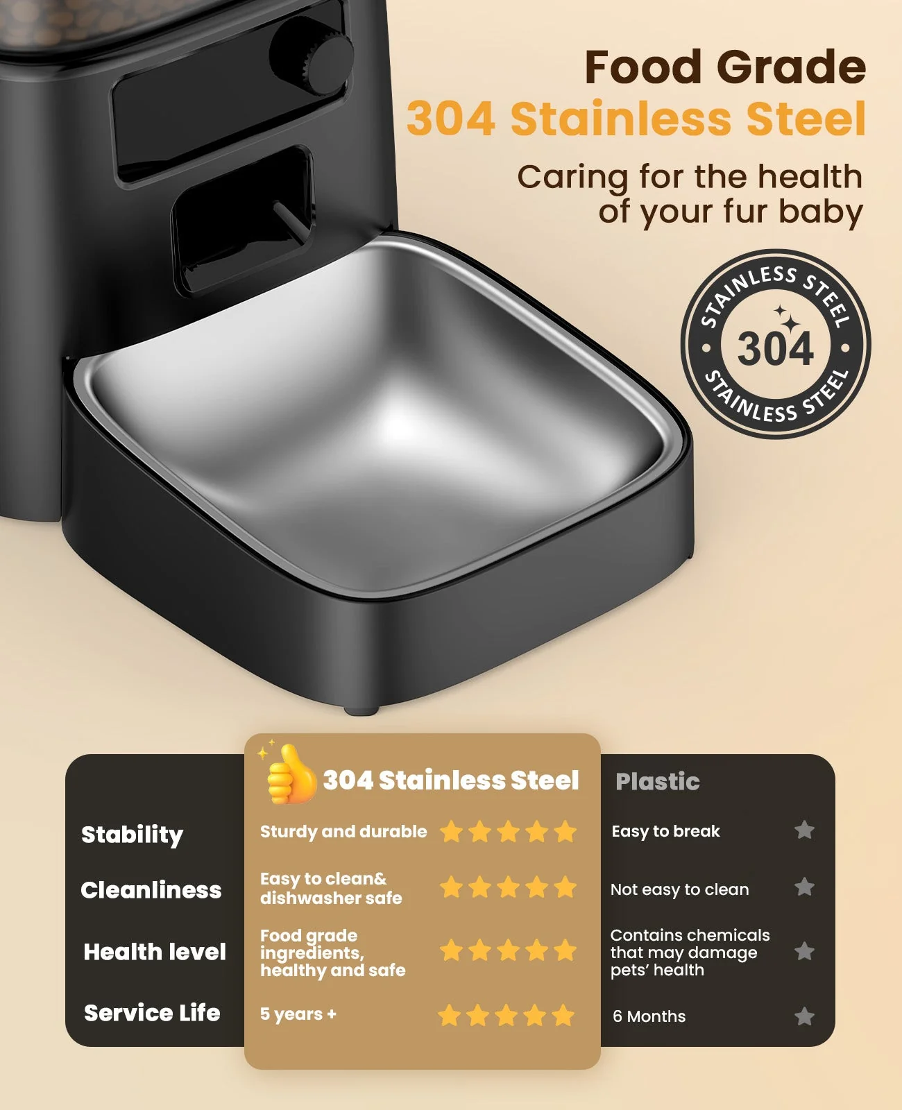 Oneisall 3.5L Automatic Cat Feeder with APP Control & 2.4G Wi-Fi - Image 30