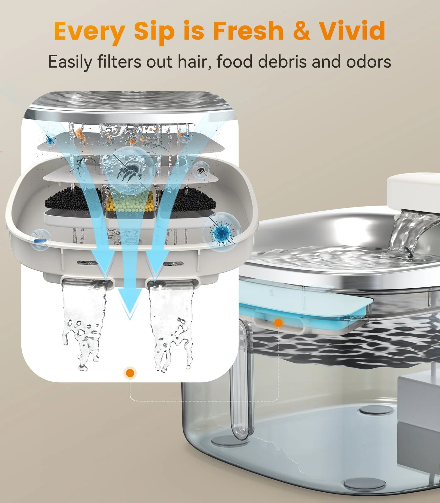 Oneisall 3.5L Cat Feeder with APP & 3.5L Cordless Water Fountain Set - Image 21