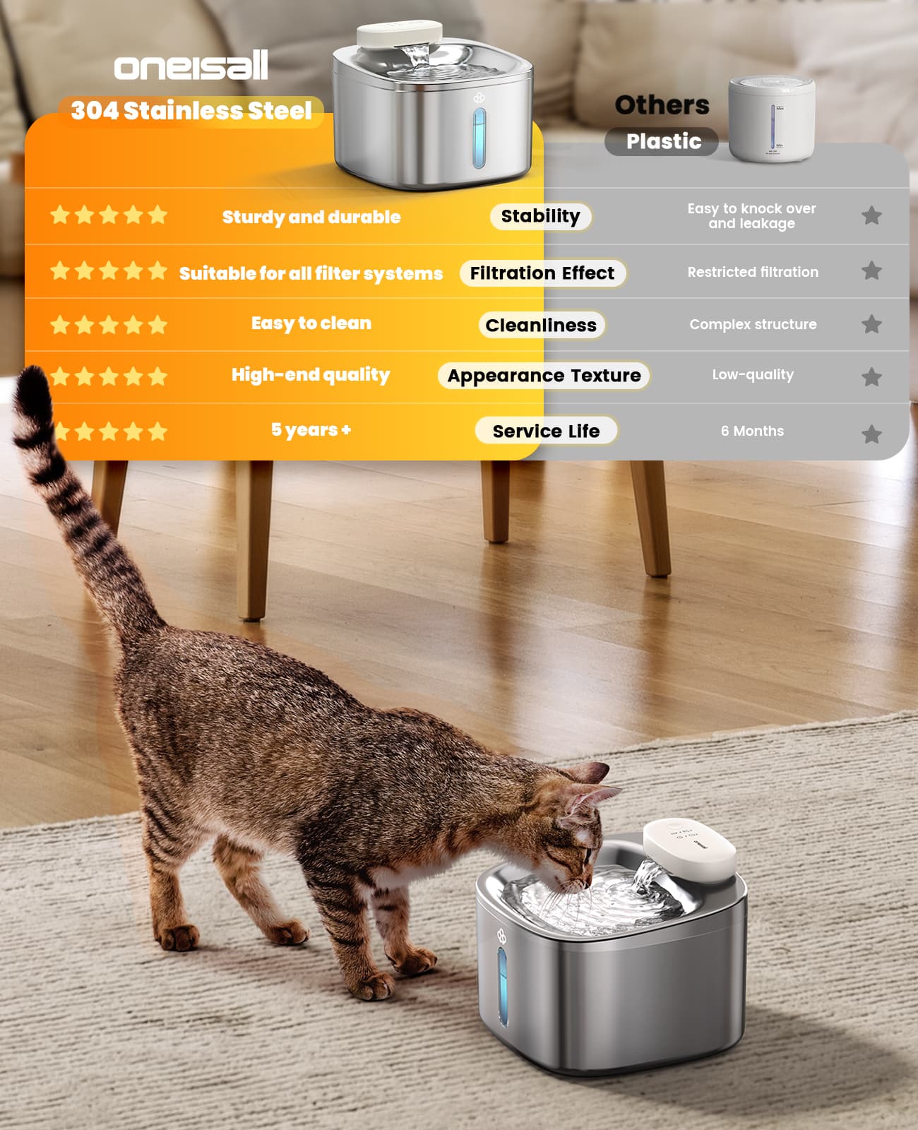 Oneisall 2L Cat Water Fountain & 7L Pet Water Fountain Set - Image 23