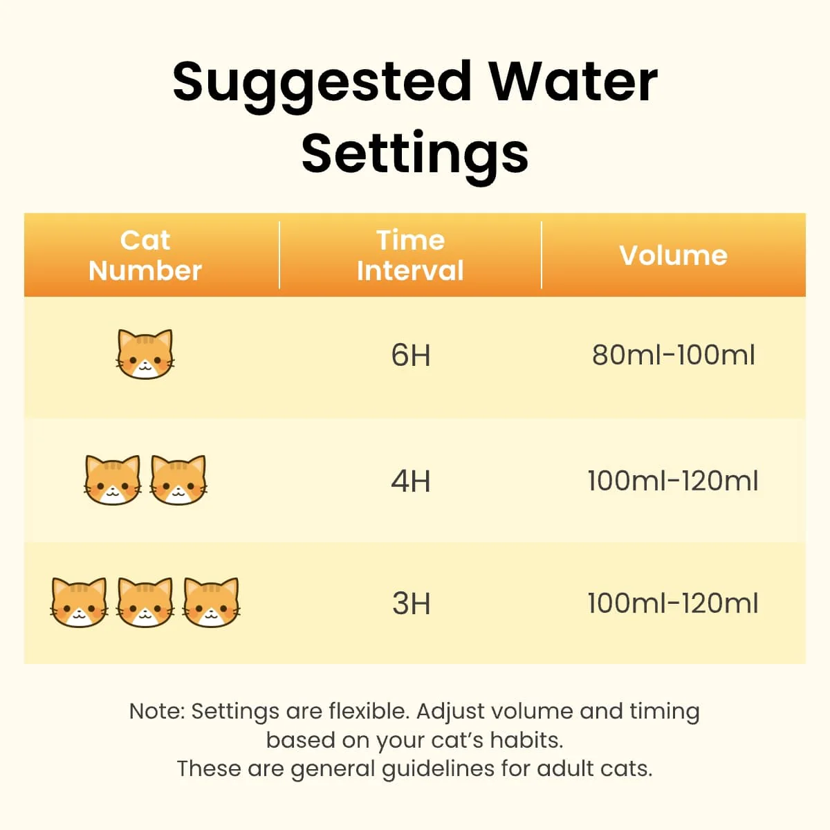 Oneisall 3.5L FreshFill Filterless Cat Water Dispenser with Fresh Water System - Image 7