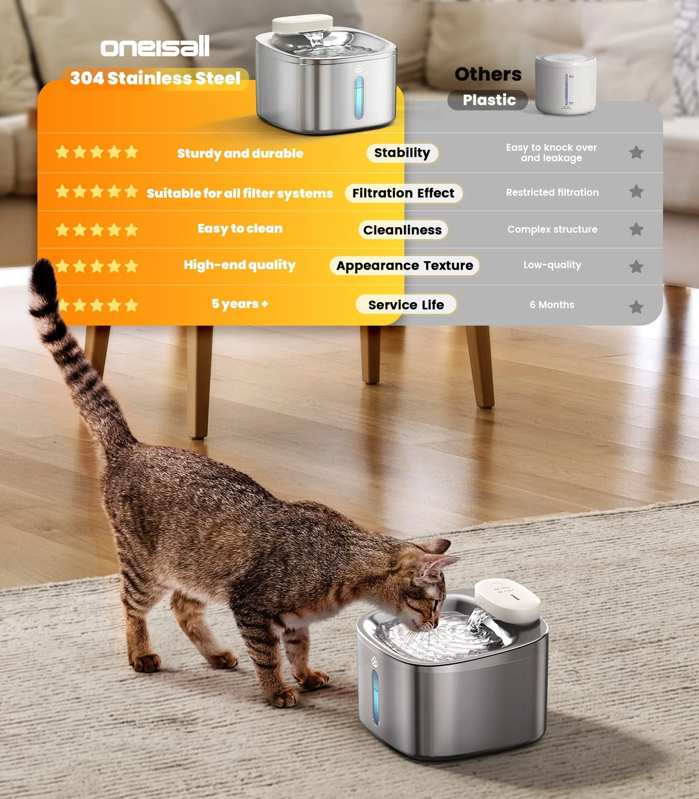 Oneisall 3.5L Corded Pet Water Fountain with 3PCS Filters - Image 18