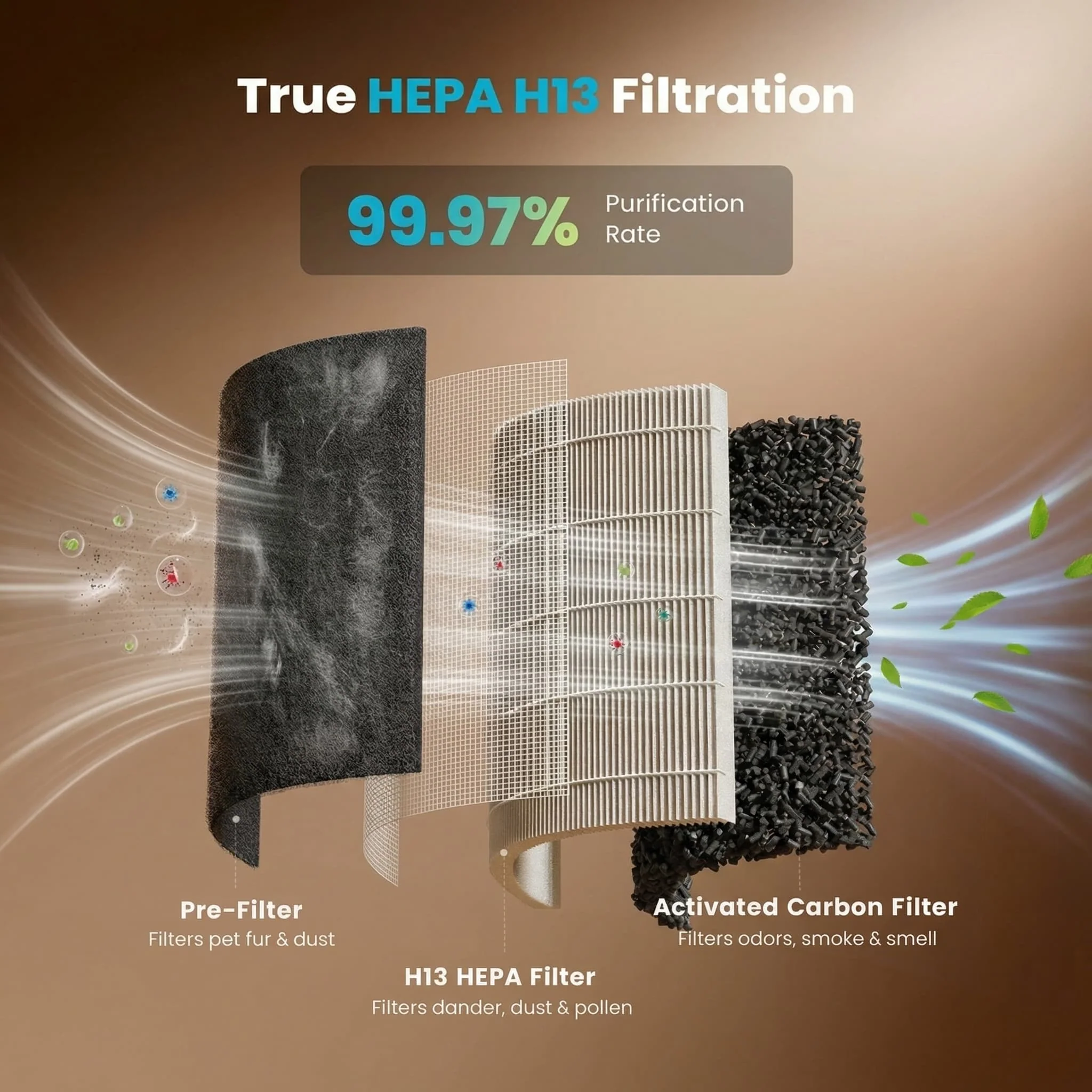 Oneisall Air Purifier for Homes with Pets, Dual-Side Intake - Image 35