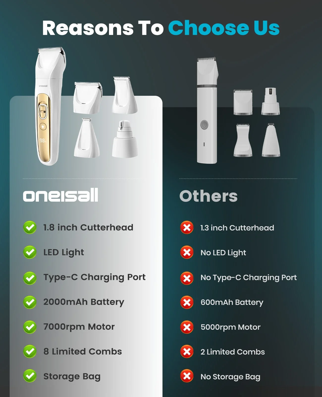 Oneisall FC10 4-in-1 Cordless Multi-Functional Pet Clippers - Image 18