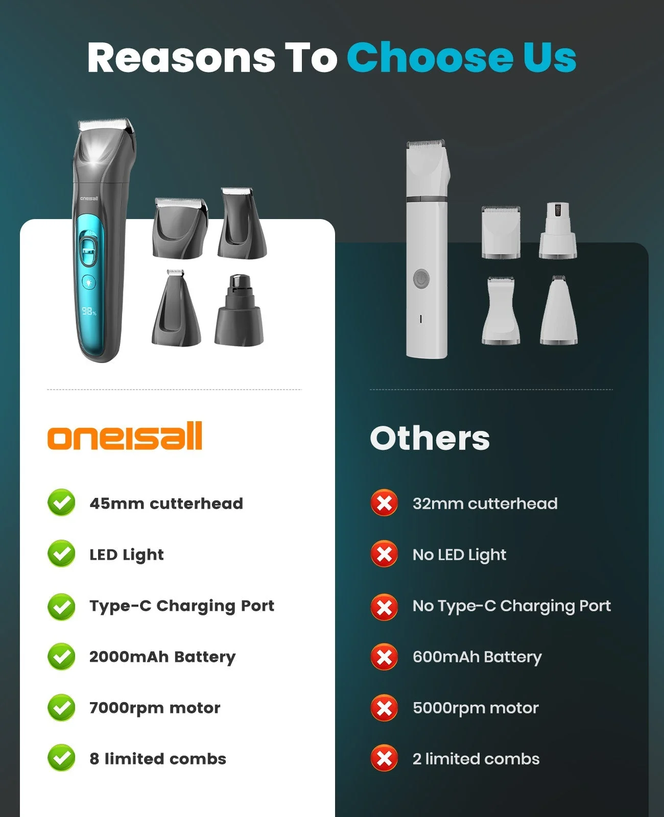 Oneisall FC10 4-in-1 Cordless Multi-Functional Pet Clippers - Image 8
