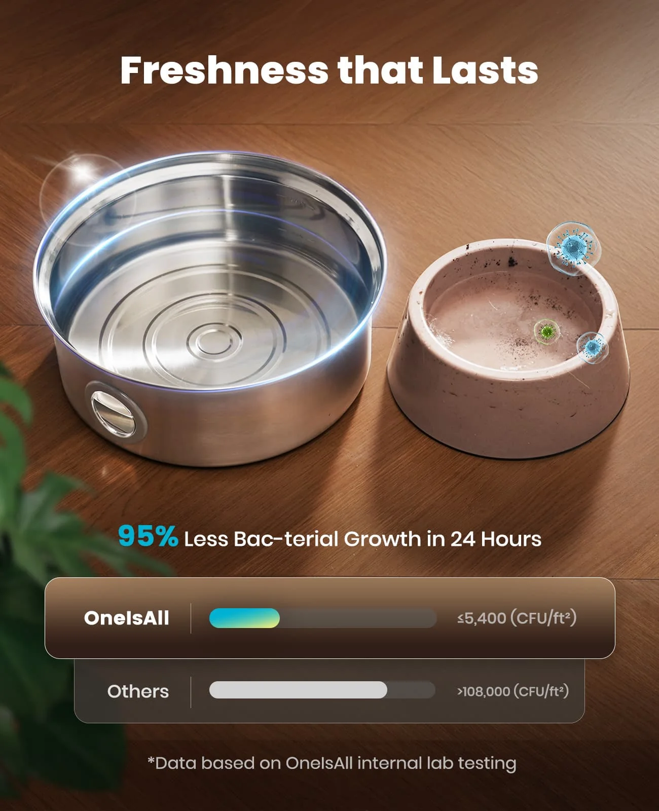 Oneisall Cozy C1 Pet Grooming Vacuum Kit & 7L Pet Water Fountain Set - Image 14