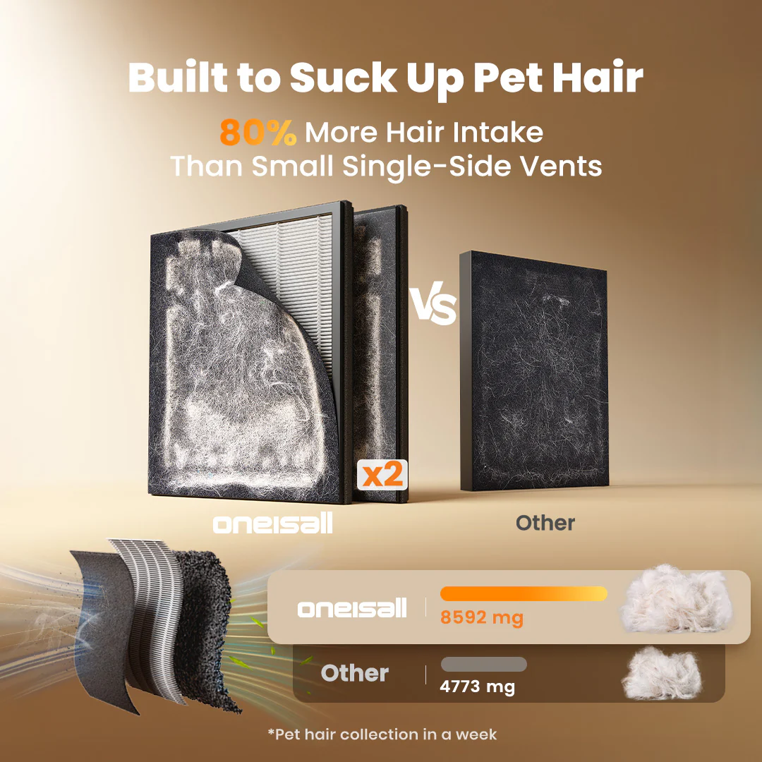 Oneisall Hair & Odor Control Set for Homes with Pets - Image 52