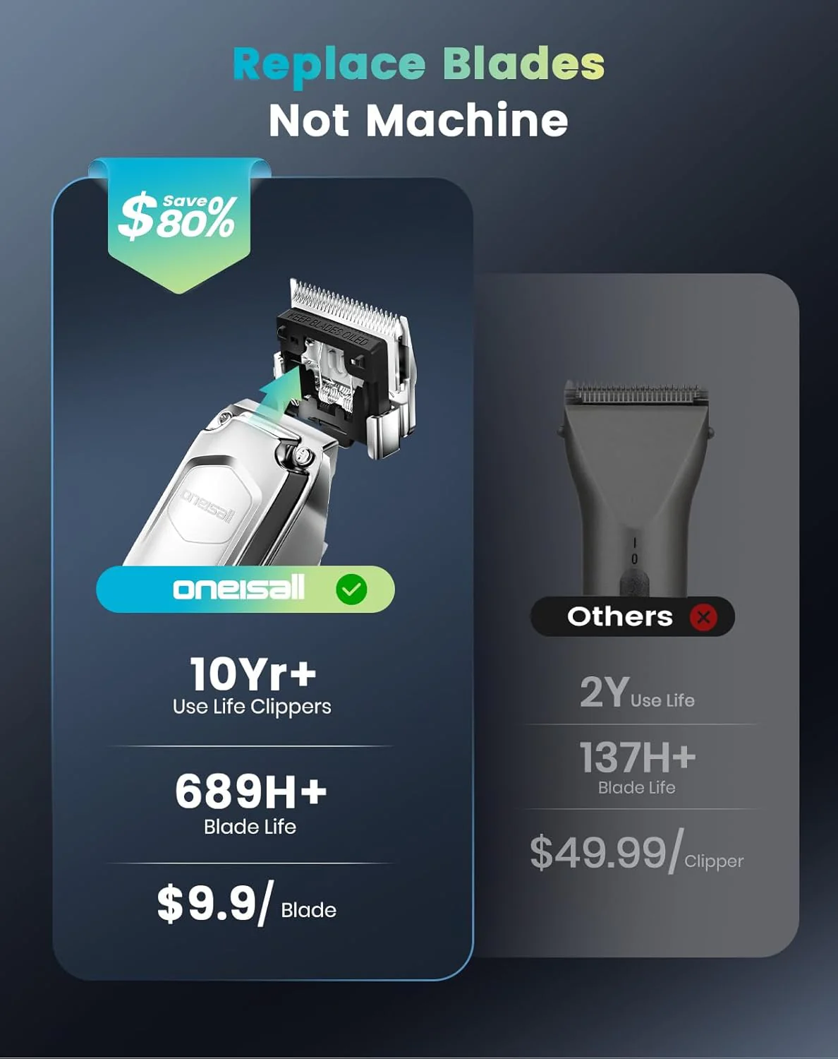 Oneisall PC18 Dog Clippers for Grooming Thick Hair - Image 6