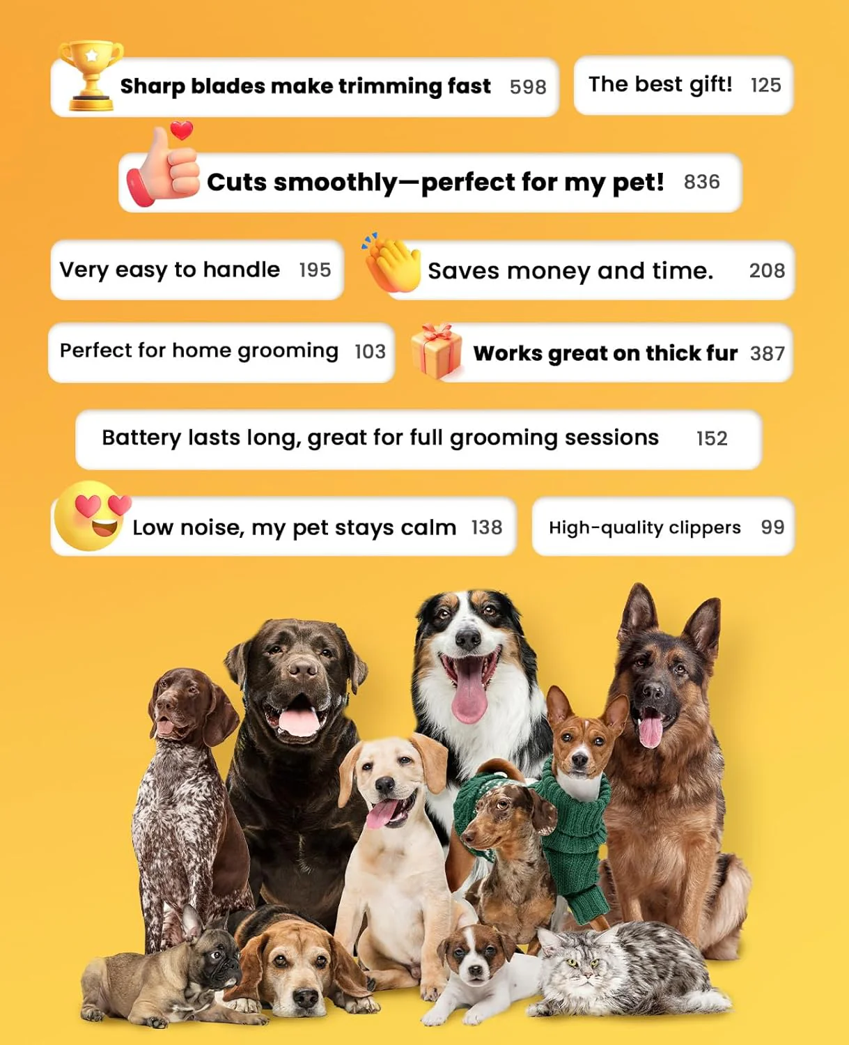 Oneisall RFC-676 Dog Clipper for Thick Coats - Image 25